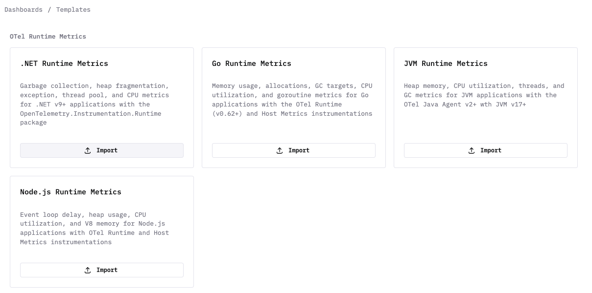 Галерея шаблонов дашборда