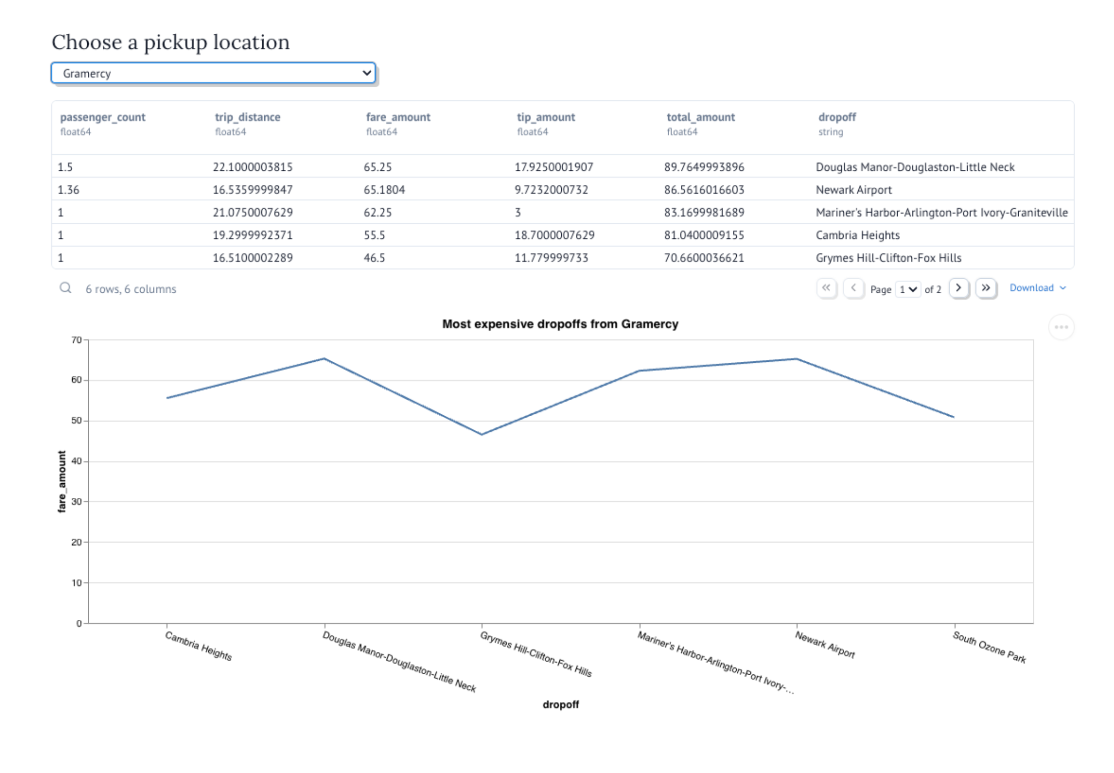 Запуск App View