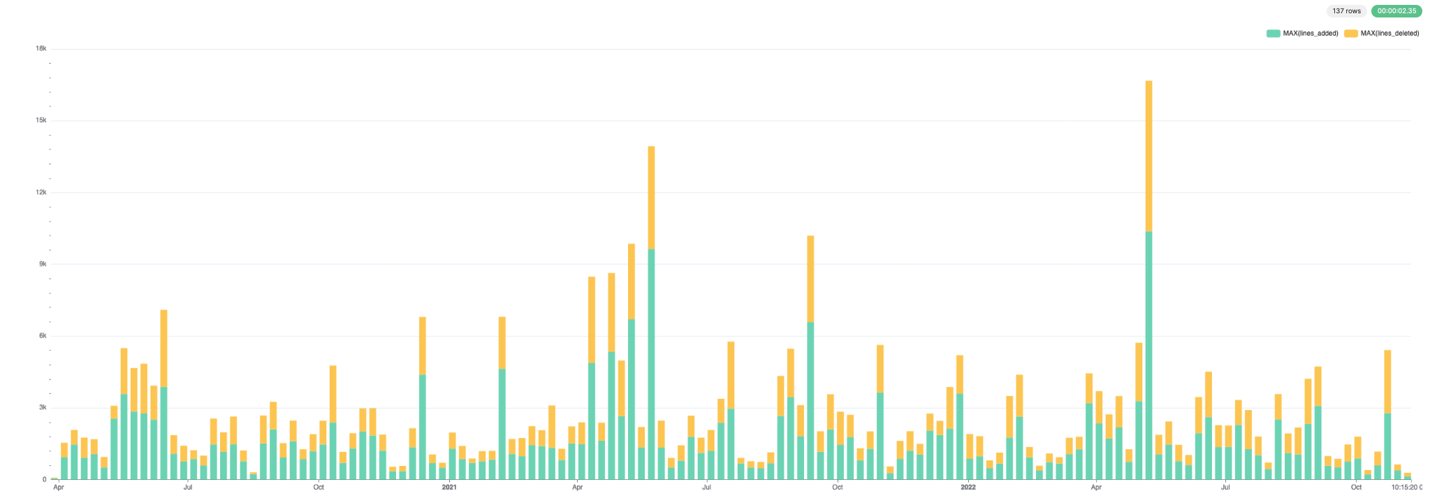 Для добавленных и удалённых строк