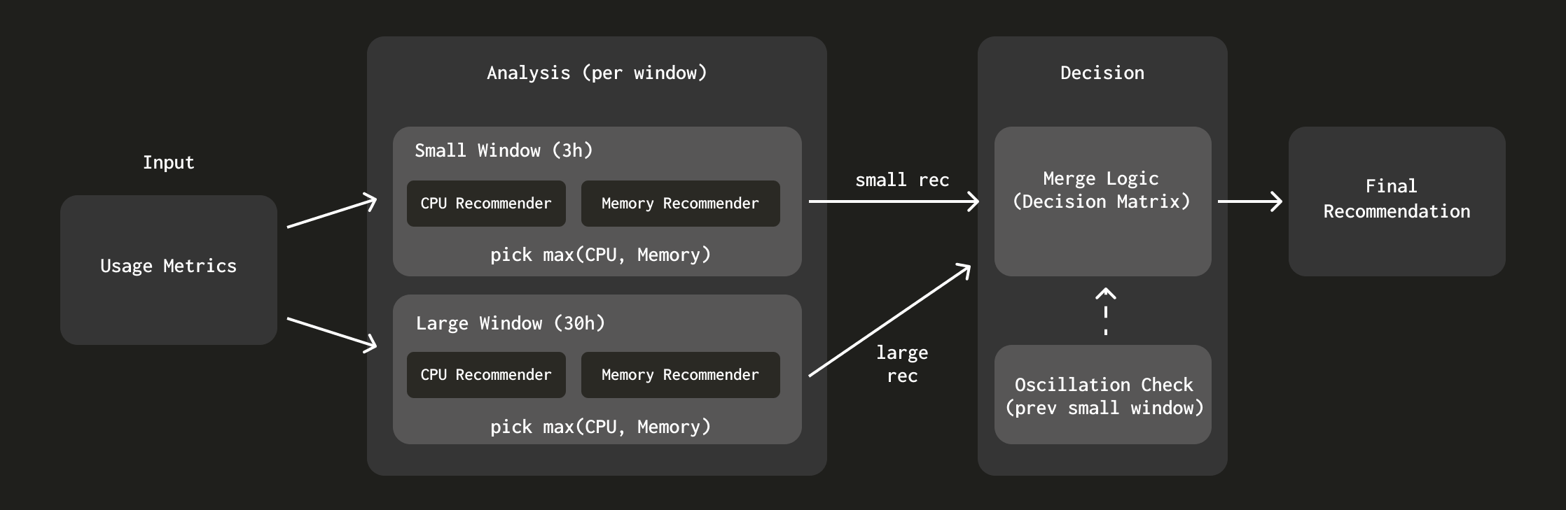 Логика объединения в рекомендателе с двумя окнами